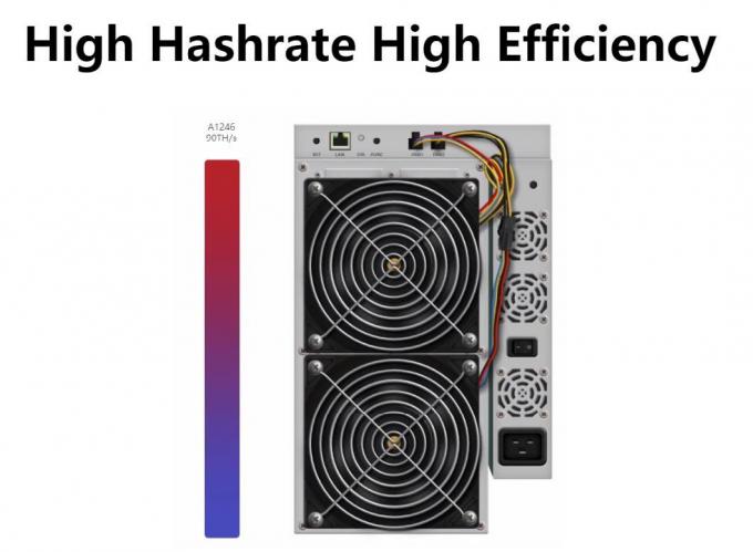 算法 3420W de Avalonminer 1246 90t Sha-256