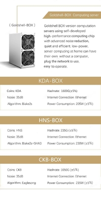 mineiro Ethernet Interface 35db de 1.6Th/S 205W Goldshell